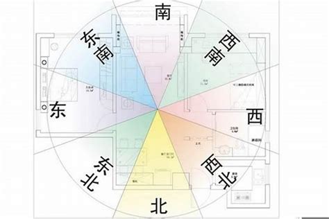 房子座向不合|坐南朝北怎麼看？房屋座向、財位布置教學，讓你兼顧運勢與居住。